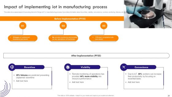 Implementing Robotic Process Automation To Improve Productivity Ppt PowerPoint Presentation Complete Deck With Slides