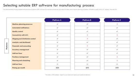 Implementing Robotic Process Automation To Improve Productivity Ppt PowerPoint Presentation Complete Deck With Slides