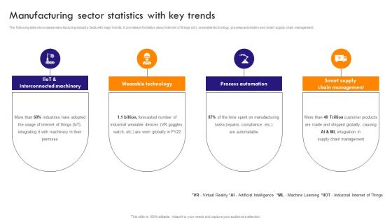 Implementing Robotic Process Manufacturing Sector Statistics With Key Trends Template PDF Implementing Robotic Process Manufacturing Sector Statistics With Key Trends Template PDF