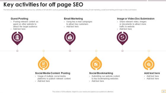 Implementing SEO Strategy To Enhance Business Performance Ppt PowerPoint Presentation Complete With Slides