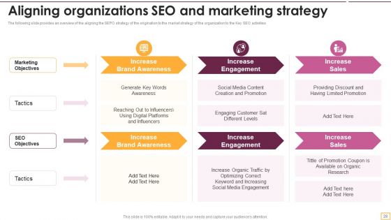 Implementing SEO Strategy To Enhance Business Performance Ppt PowerPoint Presentation Complete With Slides
