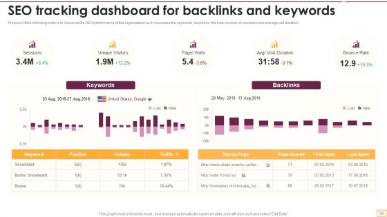 Implementing SEO Strategy To Enhance Business Performance Ppt PowerPoint Presentation Complete With Slides