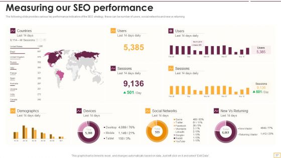 Implementing SEO Strategy To Enhance Business Performance Ppt PowerPoint Presentation Complete With Slides