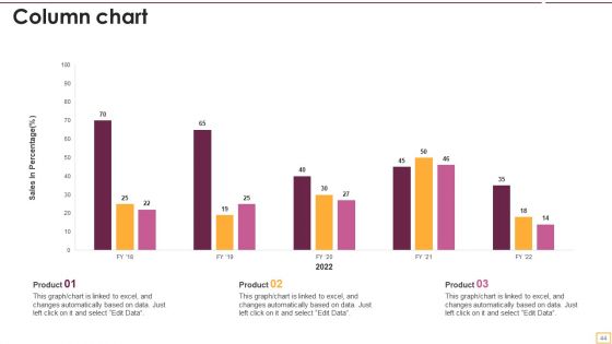 Implementing SEO Strategy To Enhance Business Performance Ppt PowerPoint Presentation Complete With Slides