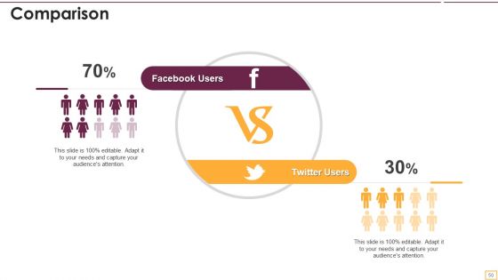 Implementing SEO Strategy To Enhance Business Performance Ppt PowerPoint Presentation Complete With Slides