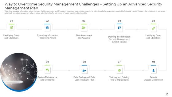 Implementing Safety Administration Initiative For Risk Mitigation Ppt PowerPoint Presentation Complete With Slides