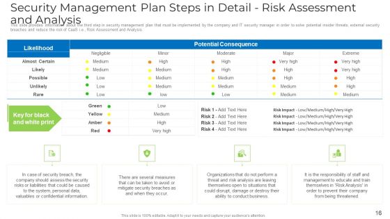 Implementing Safety Administration Initiative For Risk Mitigation Ppt PowerPoint Presentation Complete With Slides