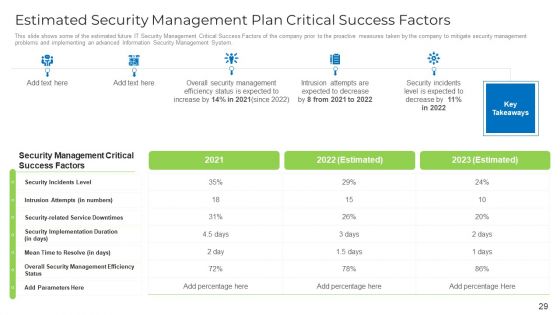 Implementing Safety Administration Initiative For Risk Mitigation Ppt PowerPoint Presentation Complete With Slides