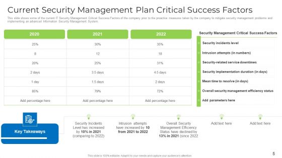 Implementing Safety Administration Initiative For Risk Mitigation Ppt PowerPoint Presentation Complete With Slides
