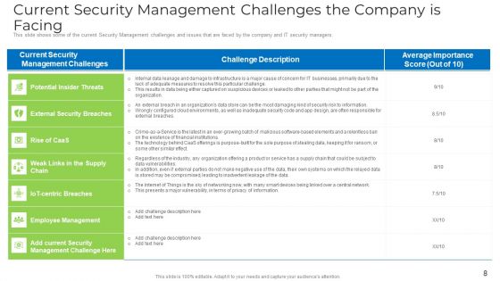 Implementing Safety Administration Initiative For Risk Mitigation Ppt PowerPoint Presentation Complete With Slides