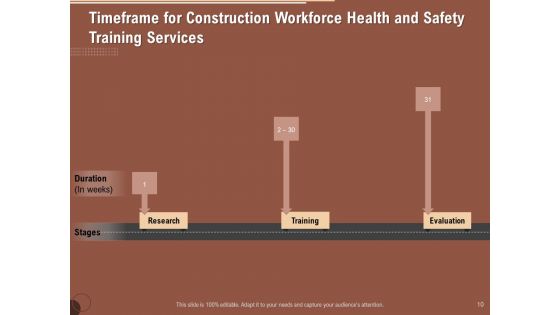 Implementing Safety In Construction Ppt PowerPoint Presentation Complete Deck With Slides