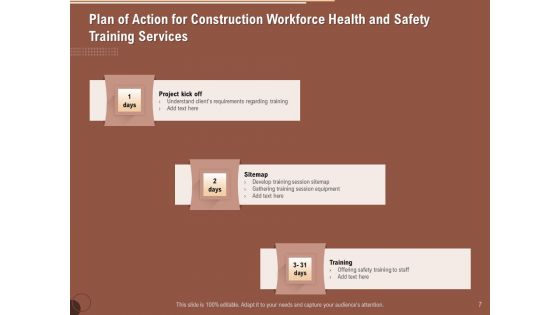 Implementing Safety In Construction Ppt PowerPoint Presentation Complete Deck With Slides