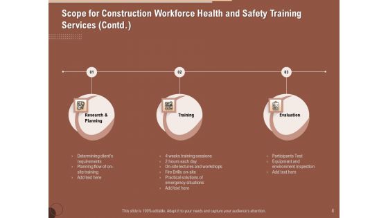 Implementing Safety In Construction Ppt PowerPoint Presentation Complete Deck With Slides