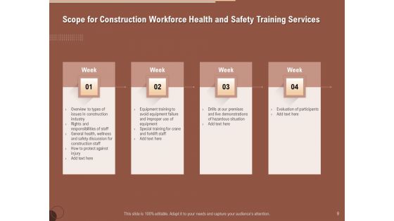 Implementing Safety In Construction Ppt PowerPoint Presentation Complete Deck With Slides