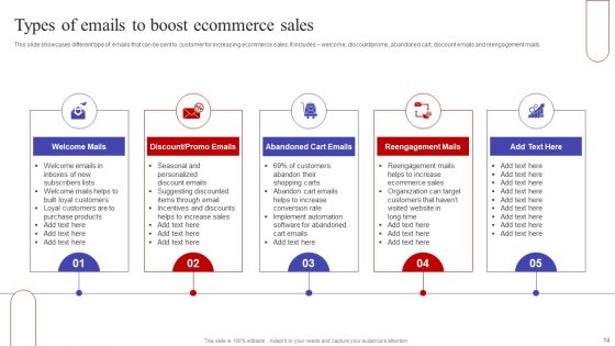 Implementing Sales Optimization Techniques To Boost Ecommerce Web Conversion Rate Ppt PowerPoint Presentation Complete Deck