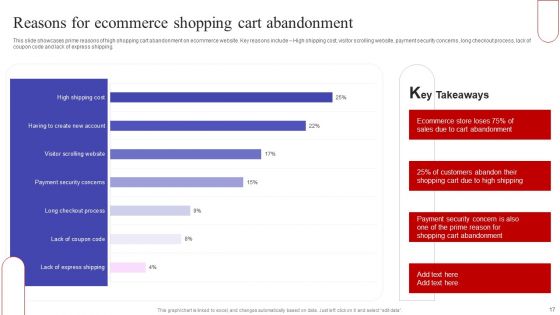 Implementing Sales Optimization Techniques To Boost Ecommerce Web Conversion Rate Ppt PowerPoint Presentation Complete Deck