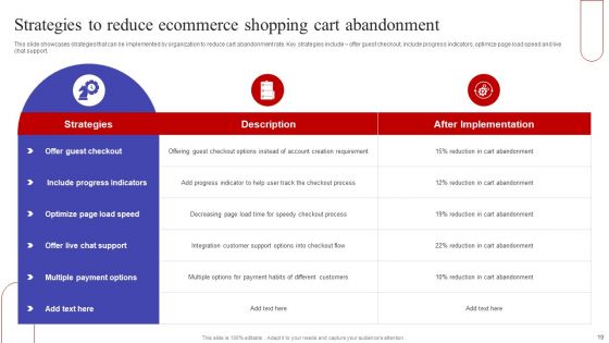 Implementing Sales Optimization Techniques To Boost Ecommerce Web Conversion Rate Ppt PowerPoint Presentation Complete Deck