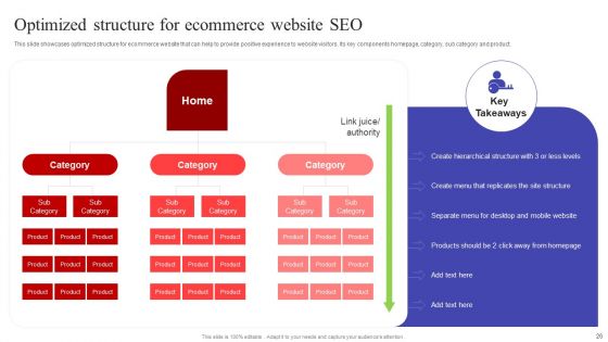 Implementing Sales Optimization Techniques To Boost Ecommerce Web Conversion Rate Ppt PowerPoint Presentation Complete Deck