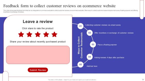 Implementing Sales Optimization Techniques To Boost Ecommerce Web Conversion Rate Ppt PowerPoint Presentation Complete Deck