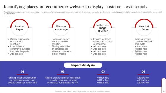Implementing Sales Optimization Techniques To Boost Ecommerce Web Conversion Rate Ppt PowerPoint Presentation Complete Deck