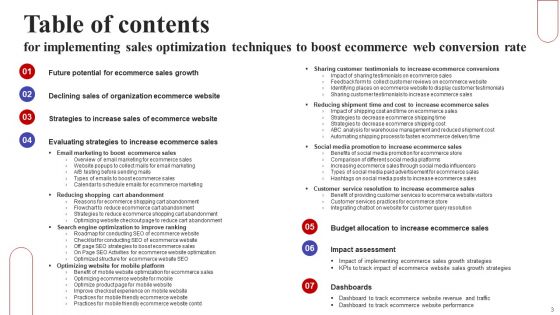 Implementing Sales Optimization Techniques To Boost Ecommerce Web Conversion Rate Ppt PowerPoint Presentation Complete Deck