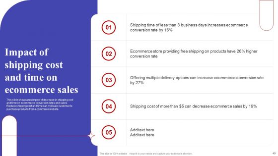 Implementing Sales Optimization Techniques To Boost Ecommerce Web Conversion Rate Ppt PowerPoint Presentation Complete Deck