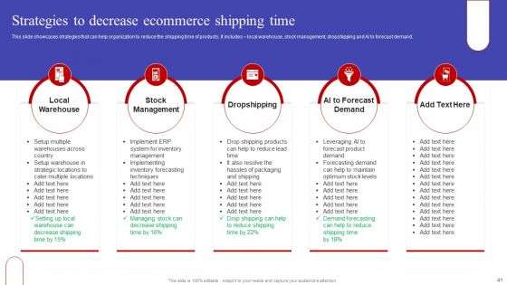 Implementing Sales Optimization Techniques To Boost Ecommerce Web Conversion Rate Ppt PowerPoint Presentation Complete Deck