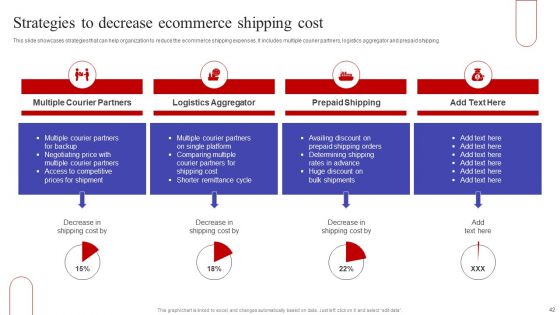 Implementing Sales Optimization Techniques To Boost Ecommerce Web Conversion Rate Ppt PowerPoint Presentation Complete Deck