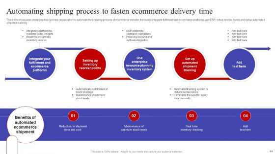 Implementing Sales Optimization Techniques To Boost Ecommerce Web Conversion Rate Ppt PowerPoint Presentation Complete Deck