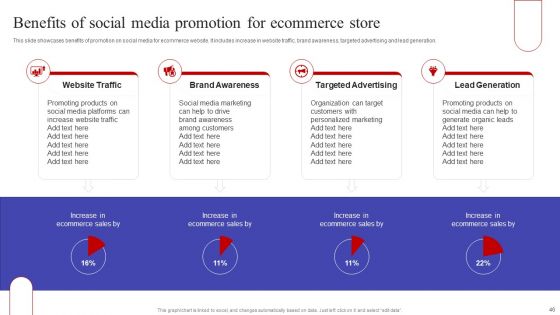 Implementing Sales Optimization Techniques To Boost Ecommerce Web Conversion Rate Ppt PowerPoint Presentation Complete Deck