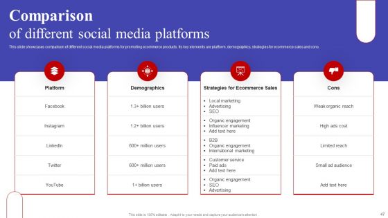 Implementing Sales Optimization Techniques To Boost Ecommerce Web Conversion Rate Ppt PowerPoint Presentation Complete Deck