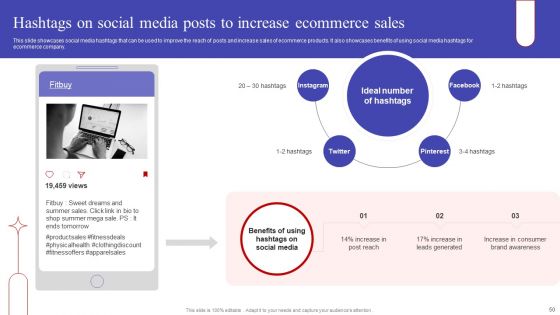 Implementing Sales Optimization Techniques To Boost Ecommerce Web Conversion Rate Ppt PowerPoint Presentation Complete Deck