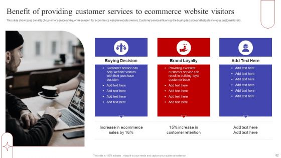 Implementing Sales Optimization Techniques To Boost Ecommerce Web Conversion Rate Ppt PowerPoint Presentation Complete Deck
