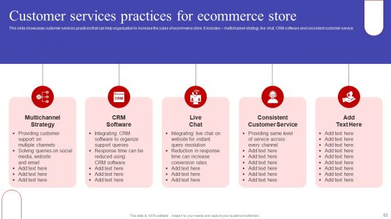 Implementing Sales Optimization Techniques To Boost Ecommerce Web Conversion Rate Ppt PowerPoint Presentation Complete Deck