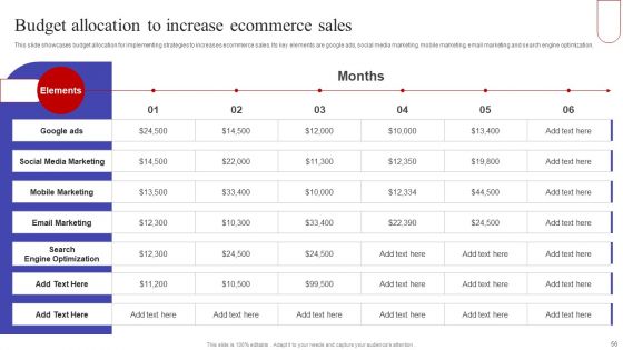 Implementing Sales Optimization Techniques To Boost Ecommerce Web Conversion Rate Ppt PowerPoint Presentation Complete Deck