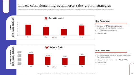 Implementing Sales Optimization Techniques To Boost Ecommerce Web Conversion Rate Ppt PowerPoint Presentation Complete Deck