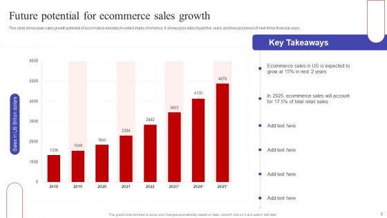 Implementing Sales Optimization Techniques To Boost Ecommerce Web Conversion Rate Ppt PowerPoint Presentation Complete Deck