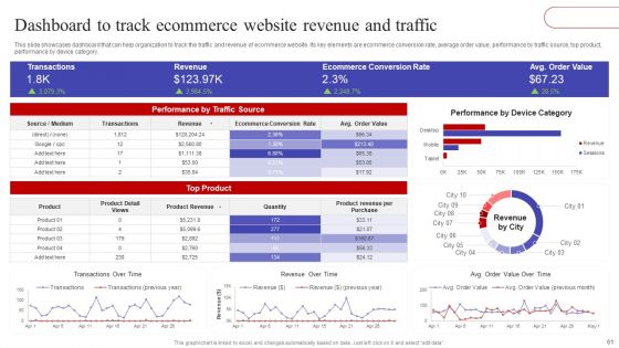 Implementing Sales Optimization Techniques To Boost Ecommerce Web Conversion Rate Ppt PowerPoint Presentation Complete Deck