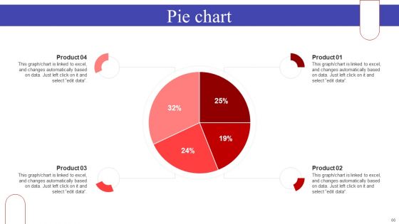 Implementing Sales Optimization Techniques To Boost Ecommerce Web Conversion Rate Ppt PowerPoint Presentation Complete Deck