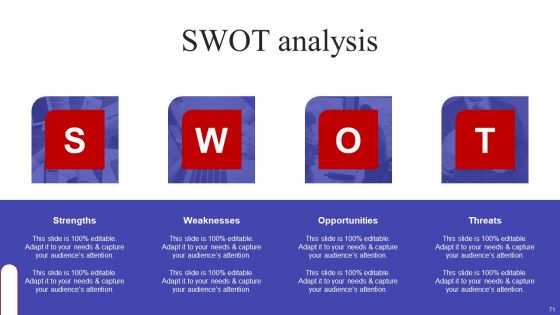Implementing Sales Optimization Techniques To Boost Ecommerce Web Conversion Rate Ppt PowerPoint Presentation Complete Deck