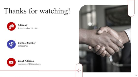 Implementing Sales Optimization Techniques To Boost Ecommerce Web Conversion Rate Ppt PowerPoint Presentation Complete Deck