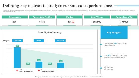 Implementing Sales Volatility Management Techniques Defining Key Metrics To Analyse Current Sales Ideas PDF Implementing Sales Volatility Management Techniques Defining Key Metrics To Analyse Current Sales Ideas PDF