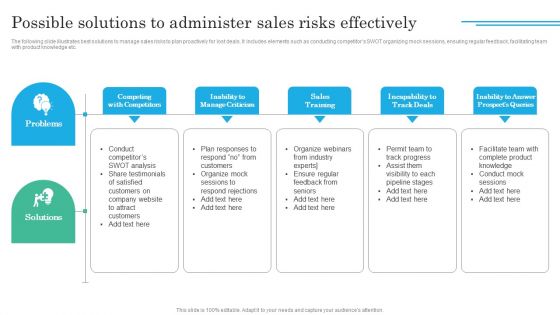 Implementing Sales Volatility Management Techniques Possible Solutions To Administer Sales Risks Mockup PDF Implementing Sales Volatility Management Techniques Possible Solutions To Administer Sales Risks Mockup PDF