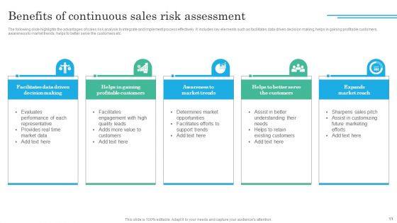 Implementing Sales Volatility Management Techniques Ppt PowerPoint Presentation Complete Deck With Slides