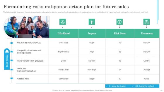 Implementing Sales Volatility Management Techniques Ppt PowerPoint Presentation Complete Deck With Slides