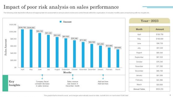 Implementing Sales Volatility Management Techniques Ppt PowerPoint Presentation Complete Deck With Slides