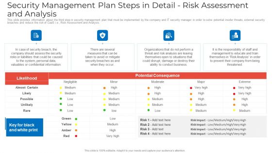 Implementing Security Management Strategy To Mitigate Risk Ppt PowerPoint Presentation Complete Deck With Slides