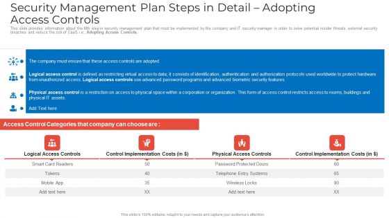 Implementing Security Management Strategy To Mitigate Risk Ppt PowerPoint Presentation Complete Deck With Slides