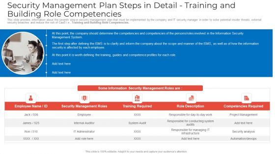 Implementing Security Management Strategy To Mitigate Risk Ppt PowerPoint Presentation Complete Deck With Slides
