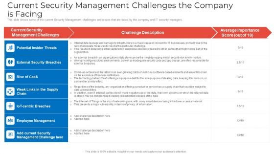 Implementing Security Management Strategy To Mitigate Risk Ppt PowerPoint Presentation Complete Deck With Slides